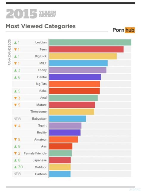 porno lupo|Most Popular Categories